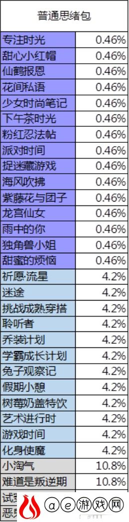 胡桃日记抽奖活动概率一览表