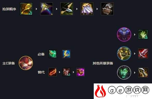 云顶之弈s5.5丧尸九五阵容运营思路分享