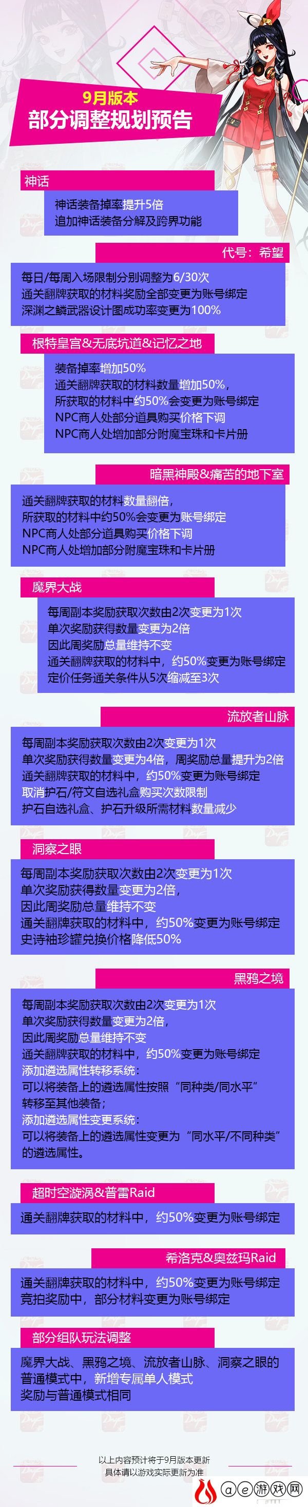 dnf9月更新一览2021
