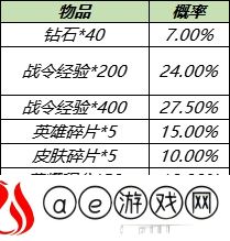 王者荣耀马可波罗暗影游猎礼包保底次数一览