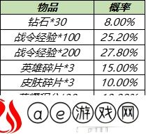 王者荣耀猪八戒西部大镖客礼包保底概率介绍