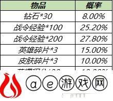 王者荣耀战令二期返场规则一览