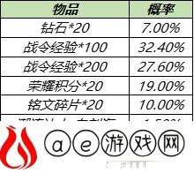王者荣耀战令二期返场规则一览