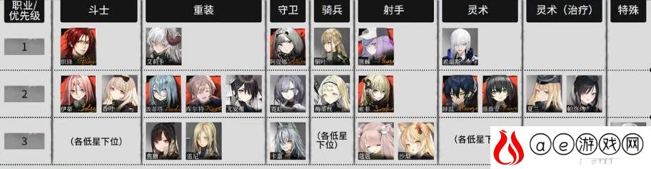 雾境序列角色强度节奏榜2021