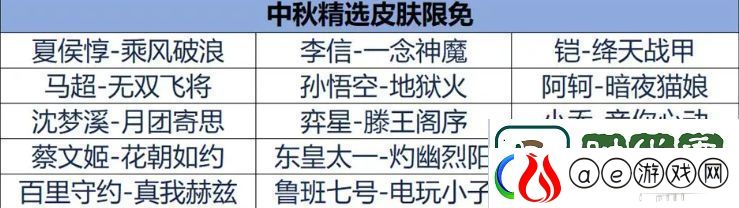 王者荣耀2024年中秋节限定免费皮肤详细名单和获取方式介绍