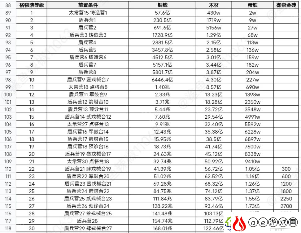 这城有良田桃园赛季新建筑先升哪个好