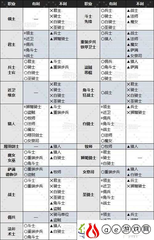 钢铁命令-将军的荣耀3深度解析兵种间克制关系与策略运用