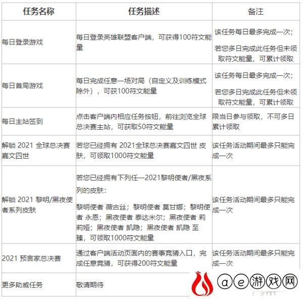 英雄联盟不破不立试炼最全攻略