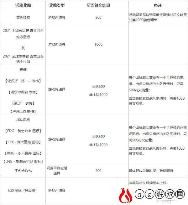 英雄联盟不破不立试炼最全攻略