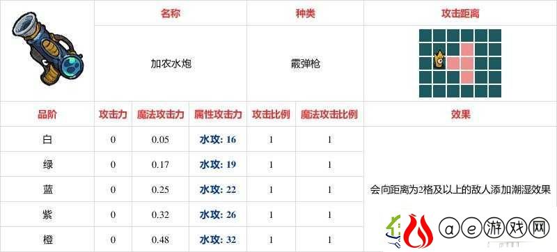 不思议的皇冠深度解析-加农水炮武器图鉴与实战攻略详解