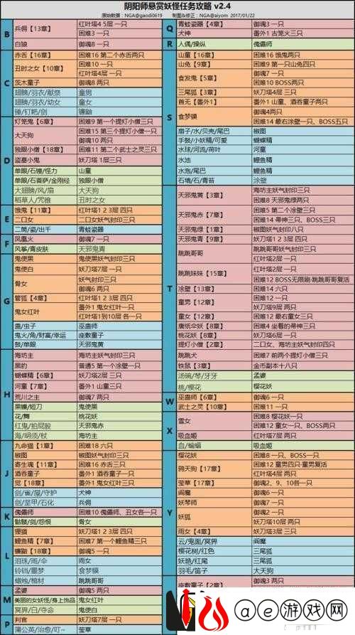 阴阳师海坊主副本全面解析温柔攻略与高效通关阵容搭配指南