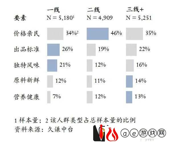 中文字幕一线产区和二线区的区别-详细对比分析与解读