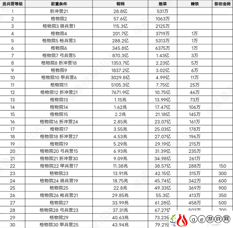 这城有良田桃园赛季新建筑先升哪个好