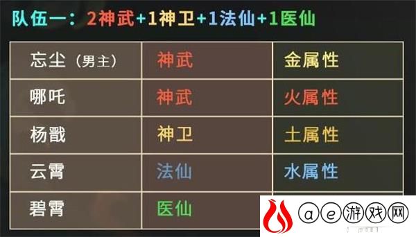 仙弈传说最强阵容搭配攻略