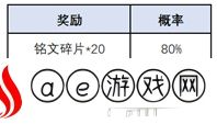 王者荣耀一转千年活动全攻略