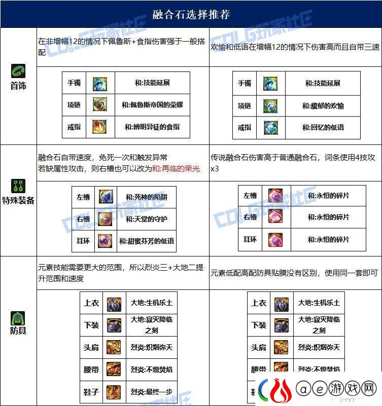 dnf元素115毕业套装