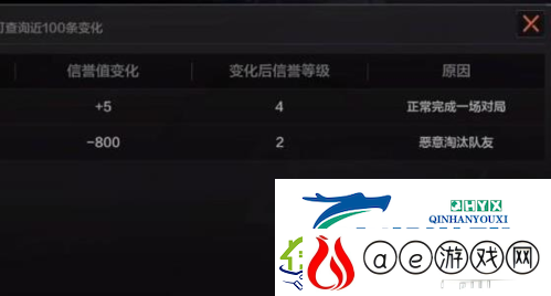 暗区突围杀队友有什么惩罚：攻击队友惩罚介绍