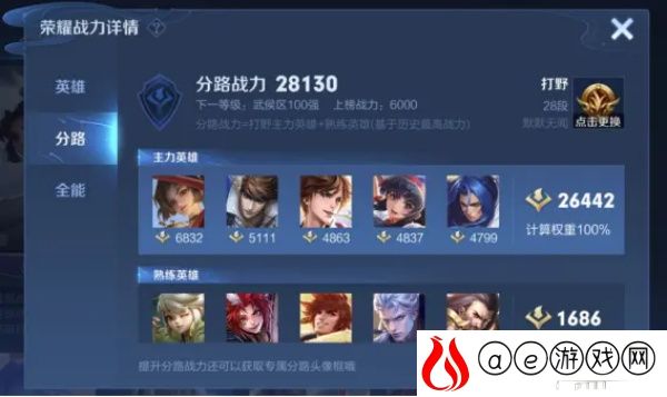 王者荣耀S25分路战力最新规则介绍