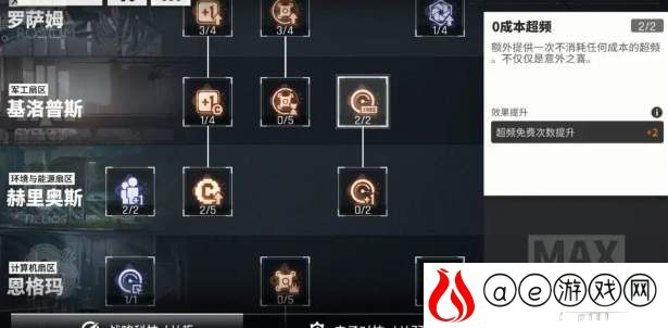 少前云图计划战略科技升级加点建议