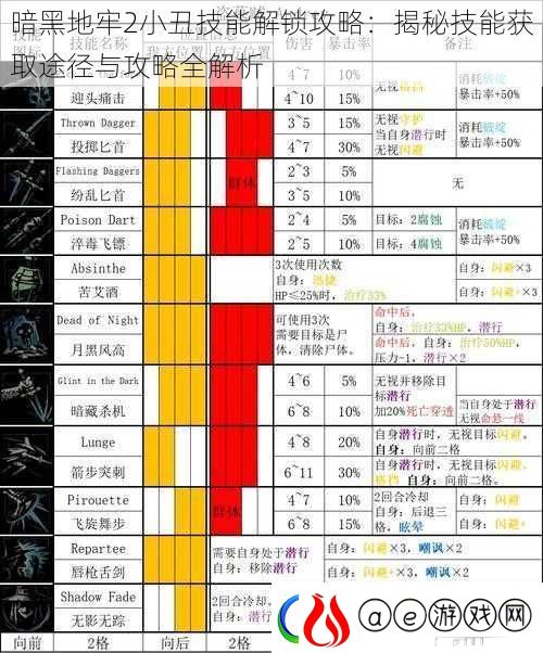 暗黑地牢2小丑技能解锁攻略：揭秘技能获取途径与攻略全解析