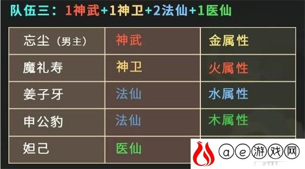 仙弈传说最强阵容搭配攻略
