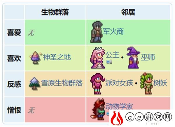 泰拉瑞亚护士环境喜好一览