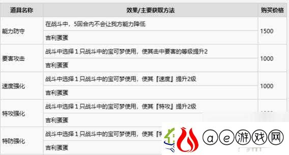 不思议的皇冠知识药水道具效果全解析及实用攻略指南
