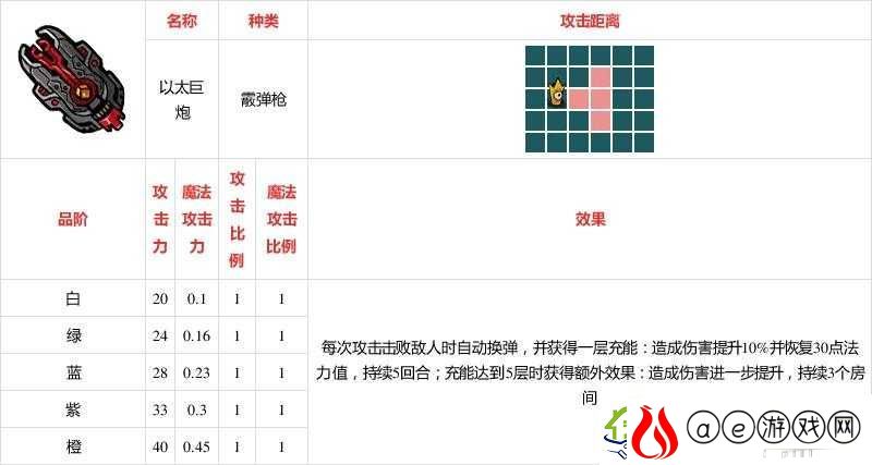 不思议的皇冠-以太巨炮全方位深度解析-武器图鉴搭配实战策略攻略