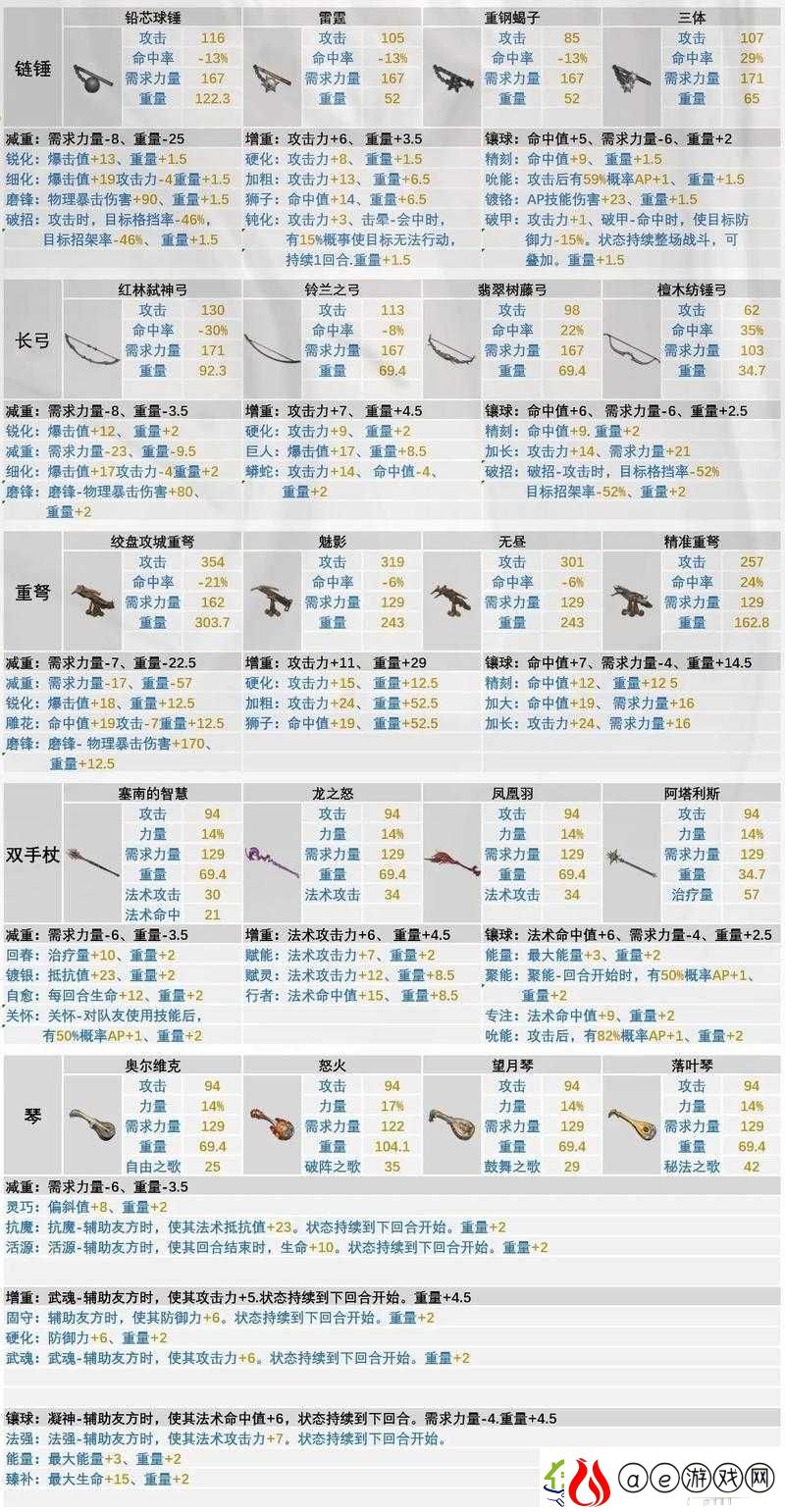 不思议的皇冠-深度解析小胖子角色与武器图鉴实战攻略