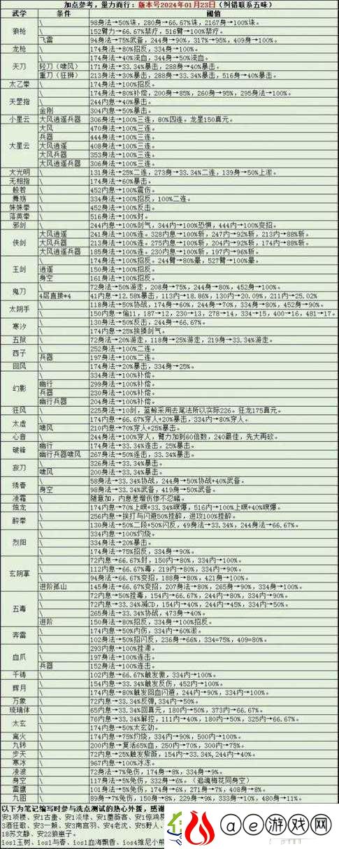 烟雨江湖胭脂支线任务触发攻略-送李婆婆20盆盆景解锁胭脂制作