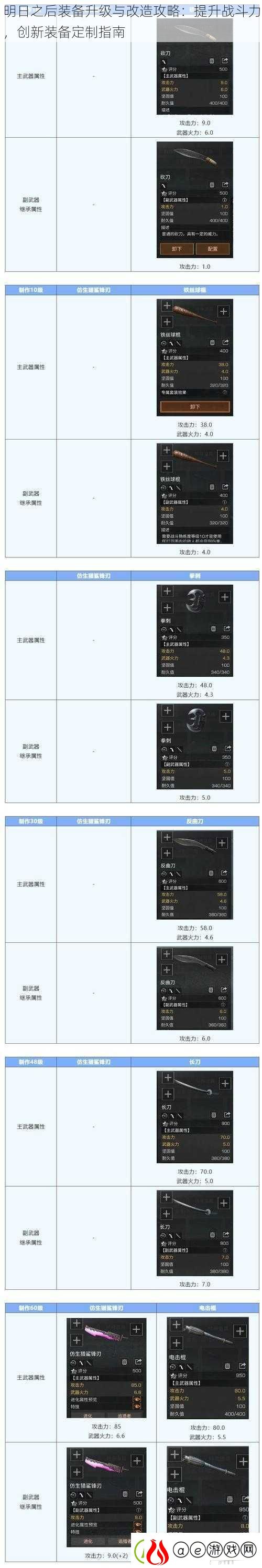 明日之后装备升级与改造攻略：提升战斗力创新装备定制指南