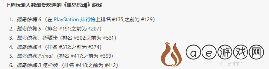 育碧更新60帧后
