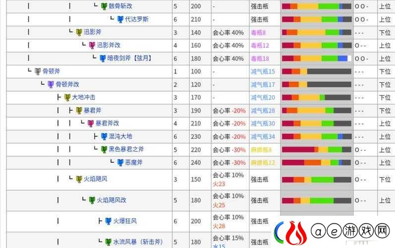 怪物猎人世界-探索焰斧鹤王火属性霸主魅力及锻造秘籍