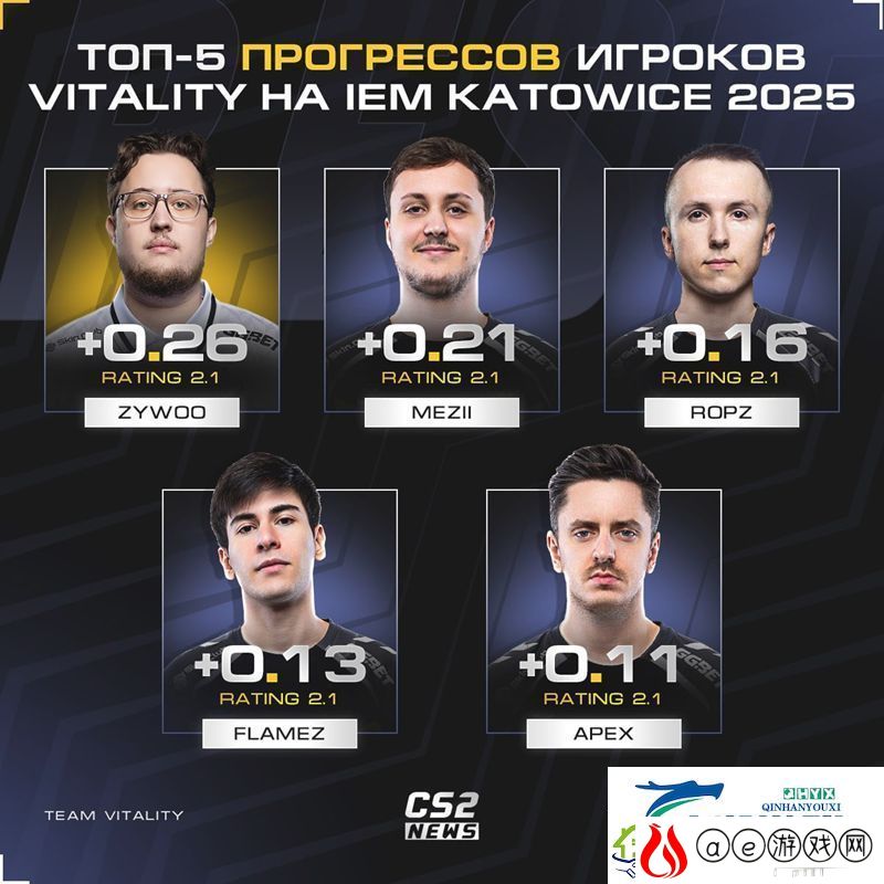 全员发挥！Vitality全员rating与上一届卡托维兹对比一览