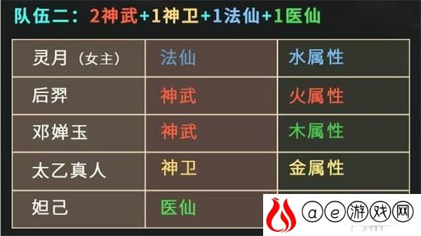 仙弈传说最强阵容搭配攻略
