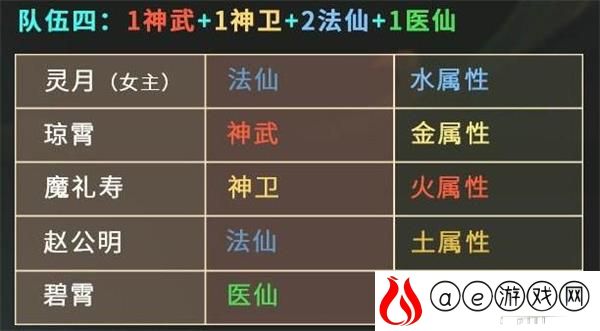 仙弈传说最强阵容搭配攻略