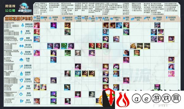 云顶之弈s6变异大嘴阵容怎么玩 云顶之弈s6变异大嘴阵容要什么装备