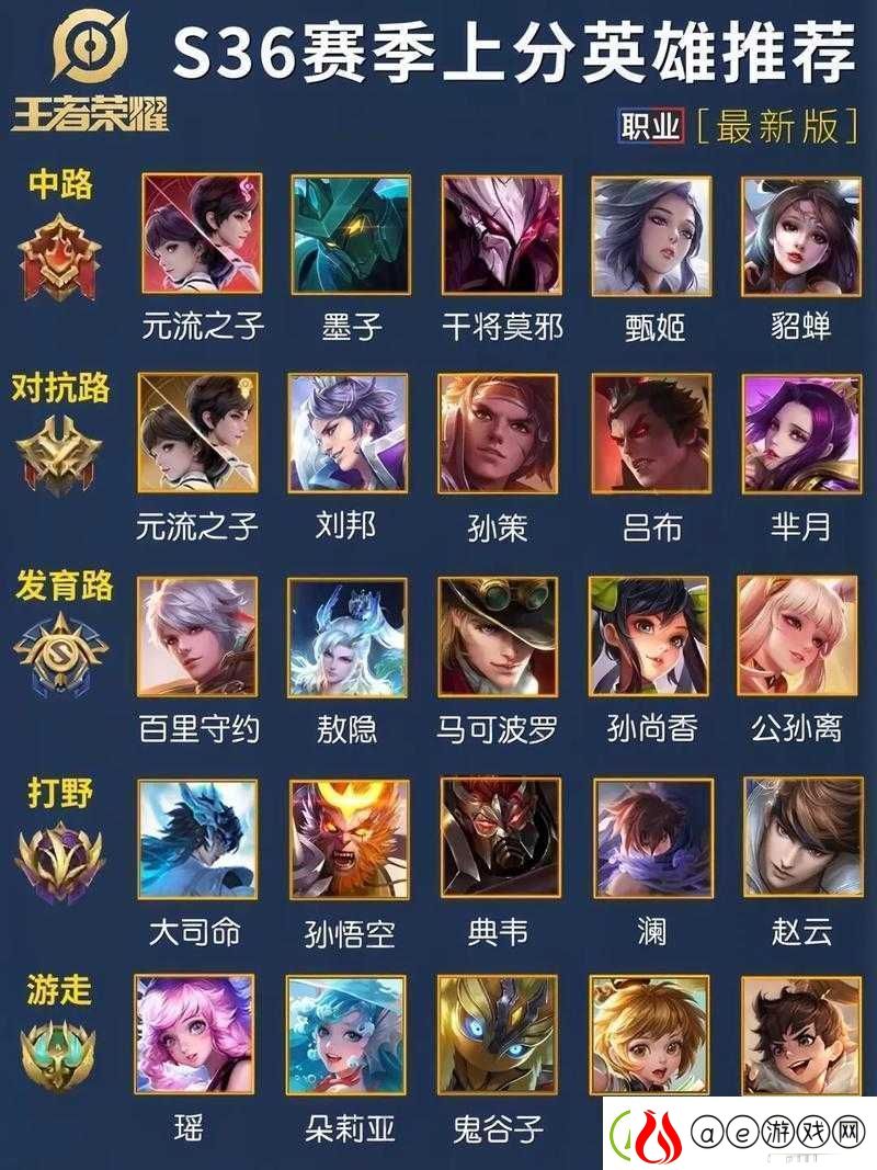王者荣耀4月中路及其他路线强势英雄梯度排名与上分推荐