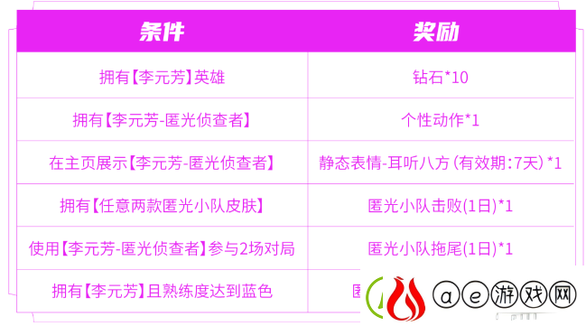王者荣耀匿光小队收官活动怎么玩