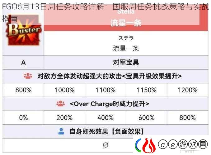 FGO6月13日周任务攻略详解：国服周任务挑战策略与实战指南