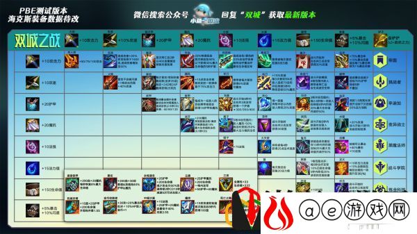 云顶之弈s6变异大嘴阵容怎么玩 云顶之弈s6变异大嘴阵容要什么装备