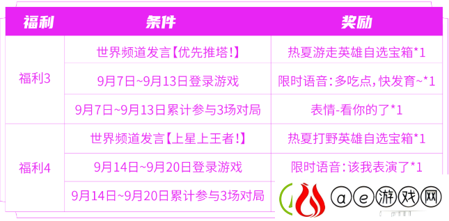 王者荣耀匿光小队收官活动怎么玩