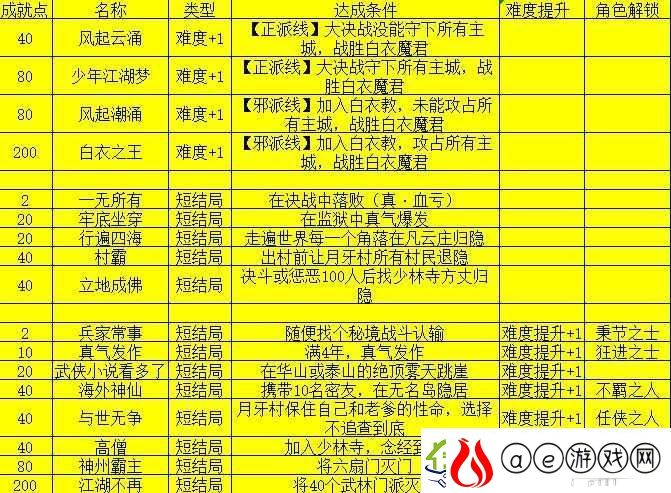 我的侠客-独孤清扬侠客江湖活动全面解析-免费兑换技巧与攻略指南