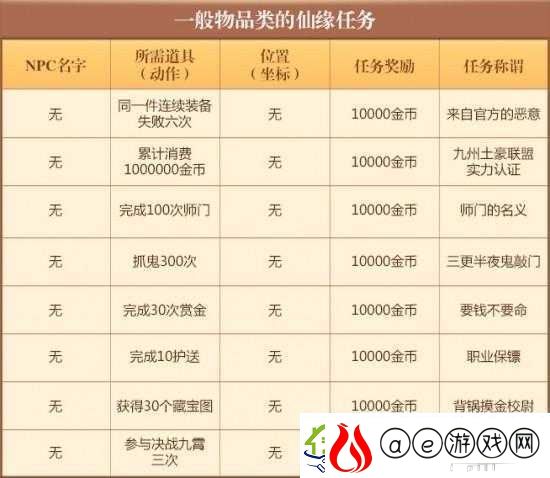 梦幻诛仙手游深度攻略-诛仙奇缘趣味问答任务全解析