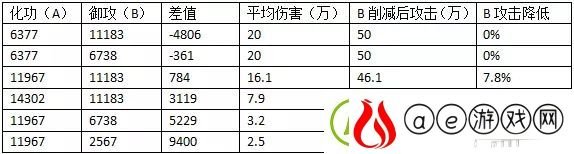 诛仙手游天禄怎么玩