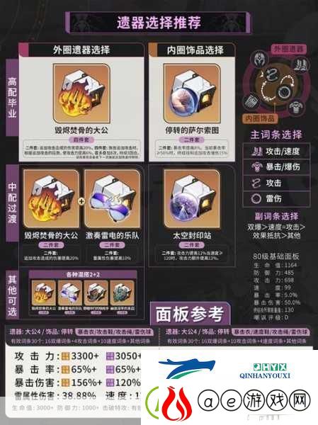 崩坏星穹铁道景元套装及光锥搭配全攻略-战力飙升秘籍