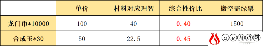 明日方舟资质凭证该换什么
