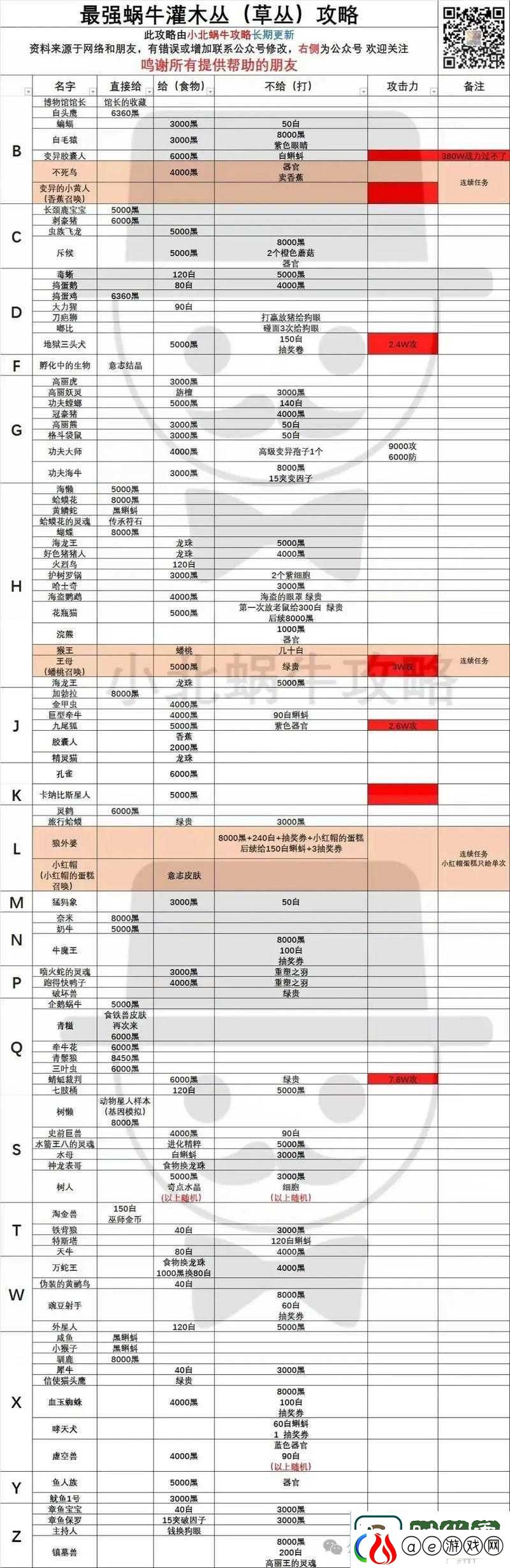 最强蜗牛分脑作用详解及高效获取攻略-挑战BOSS赢取更多奖励