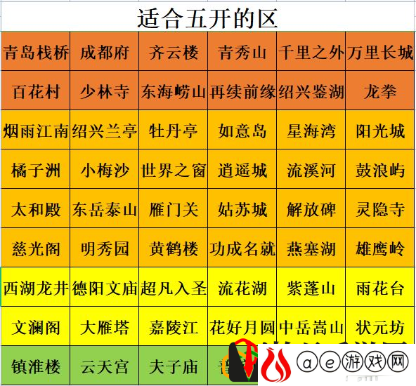 梦幻西游人口普查2023