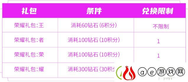 王者荣耀匿光小队收官活动怎么玩